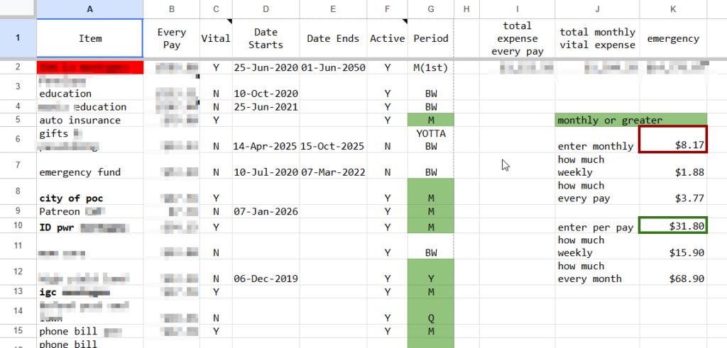 Personal expense tracking spreadsheet showing monthly vital expenses, pay periods, and emergency fund columns
